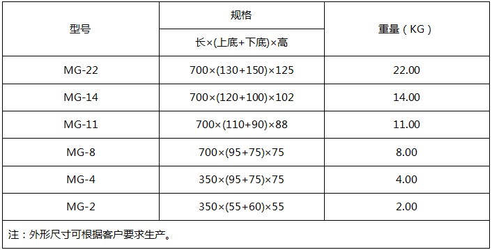 常規(guī)鎂合金犧牲陽(yáng)極套裝產(chǎn)品型號(hào)