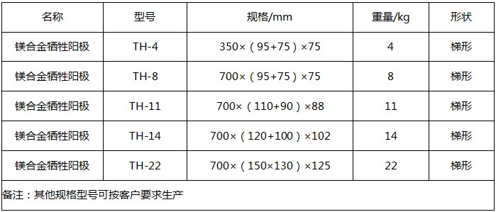 鎂合金犧牲陽極規(guī)格型號(hào)