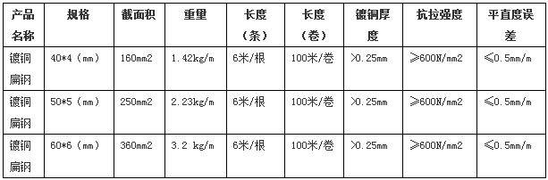 鍍銅鋼扁鋼產品規(guī)格參數