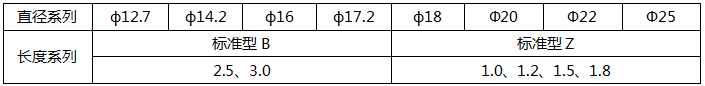 銅包鋼連接器及配件規(guī)格參數(shù) 銅包鋼連接器及配件規(guī)格參數(shù)