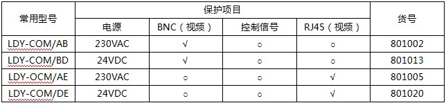 雷爾盾二合一綜合防雷器規(guī)格型號