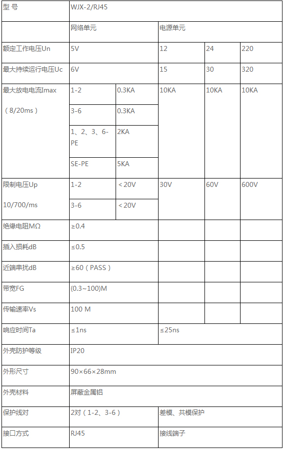 網(wǎng)絡二合一防雷器產(chǎn)品參數(shù)