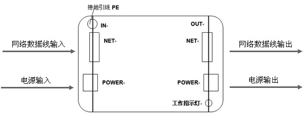 網(wǎng)絡二合一防雷器產(chǎn)品接線圖