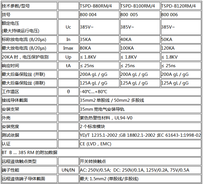 限壓型電涌保護器技術參數(shù)