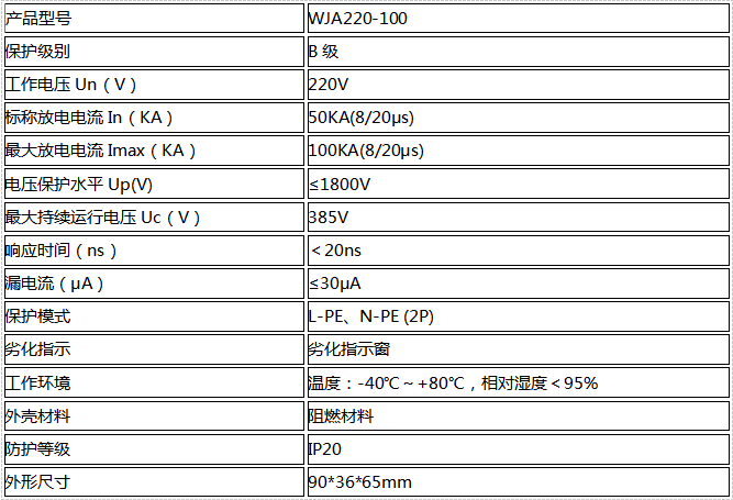 單相模塊式電源防雷器100KA(一級(jí))技術(shù)參數(shù)