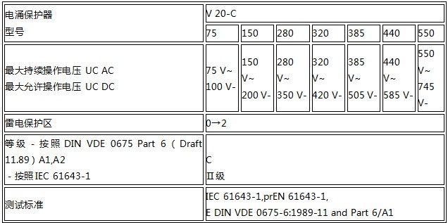 OBO C級(jí)電源浪涌保護(hù)器技術(shù)參數(shù)2