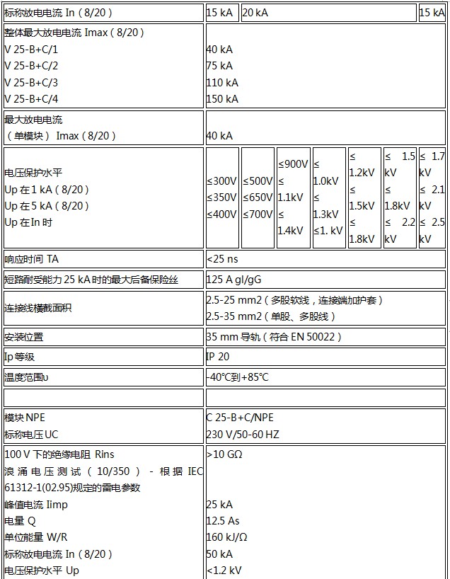 OBO C級(jí)電源浪涌保護(hù)器技術(shù)參數(shù)1