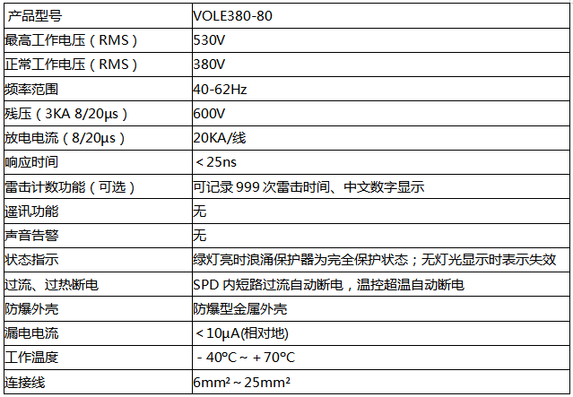 VOLE380-80防雷器技術參數(shù)
