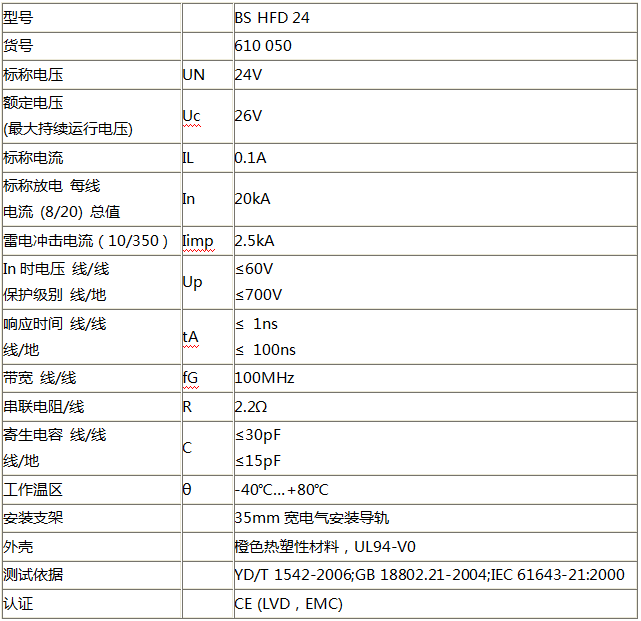 控制線路信號(hào)防雷器BS HFD 24技術(shù)參數(shù)