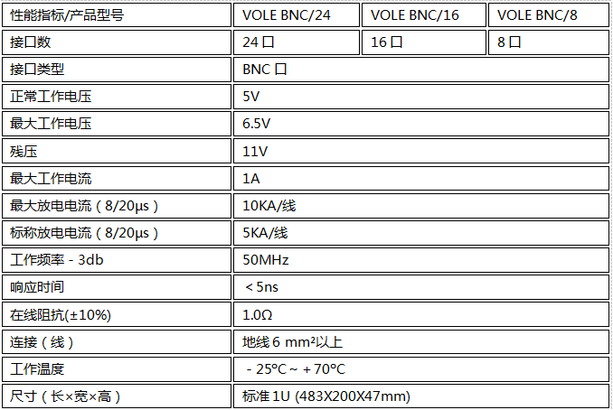 接口信號電涌保護器VOLE BNC24技術參數(shù)